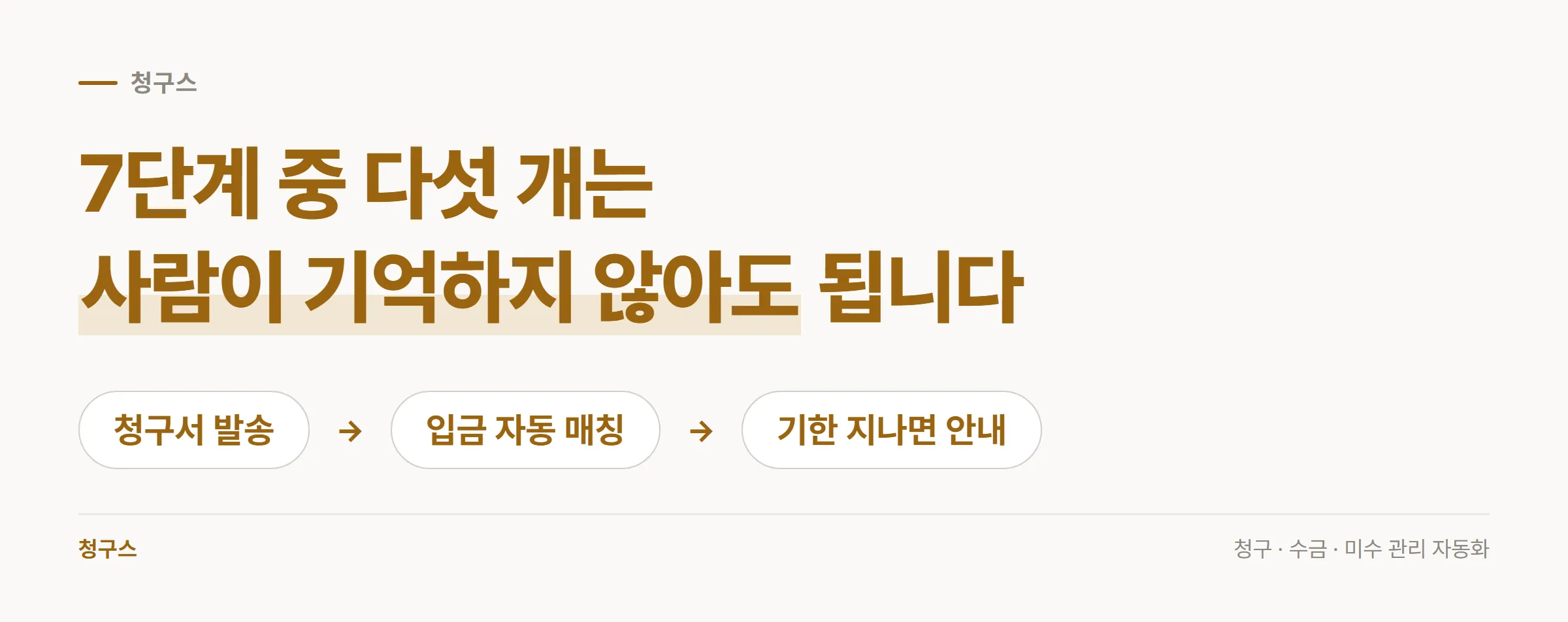 청구서 발송에서 입금 자동 매칭, 기한 경과 안내로 이어지는 흐름 도식